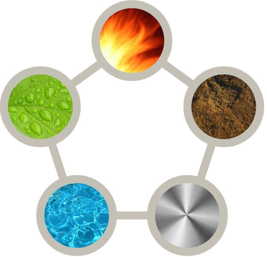 Feng Shui Interior Design Style Continued